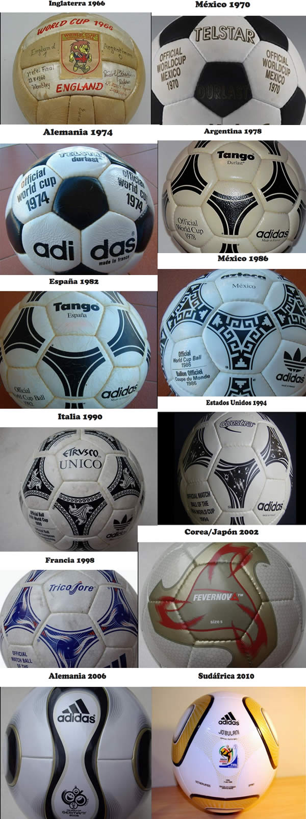 balones de fútbol de los mundiales