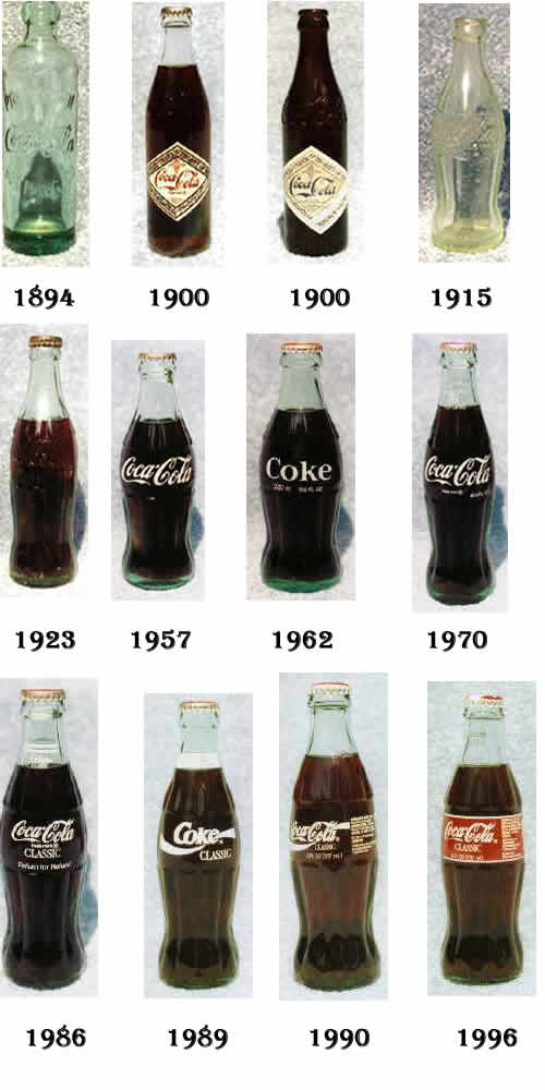 evoluciÃ³n de las botellas de coca cola