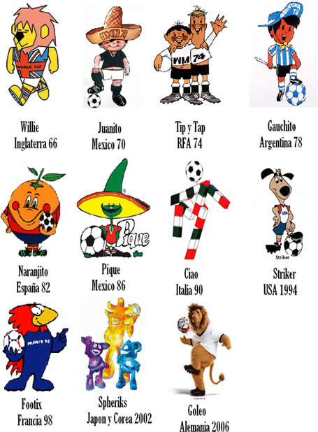 mascotas mundiales de fÃºtbol