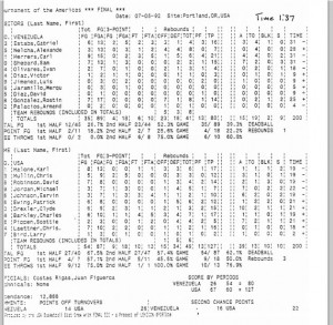 venezuela basket partido contra dream team 92