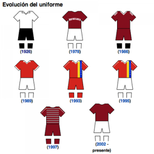 Evolución del uniforme de la Vino Tinto